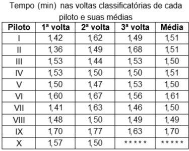 O usuário adquiriu um cartão do mesmo tipo, mas de 32 GB com o objetivo de gravar os dados do seu cartão de 16 GB em seu novo cartão de 32 GB.