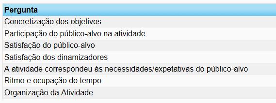 4. AVALIAÇÃO Todos os professores responsáveis pelas diversas atividades/iniciativas finalizarão as mesmas com o respetivo processo