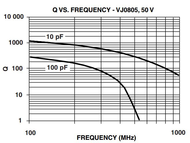 Resistência CA do capacitor: o oresis. Efetiva série = ESR =.