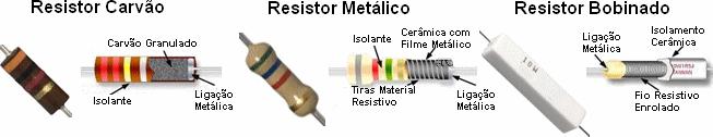 Resistores Cir. Eletrônica Aplica.