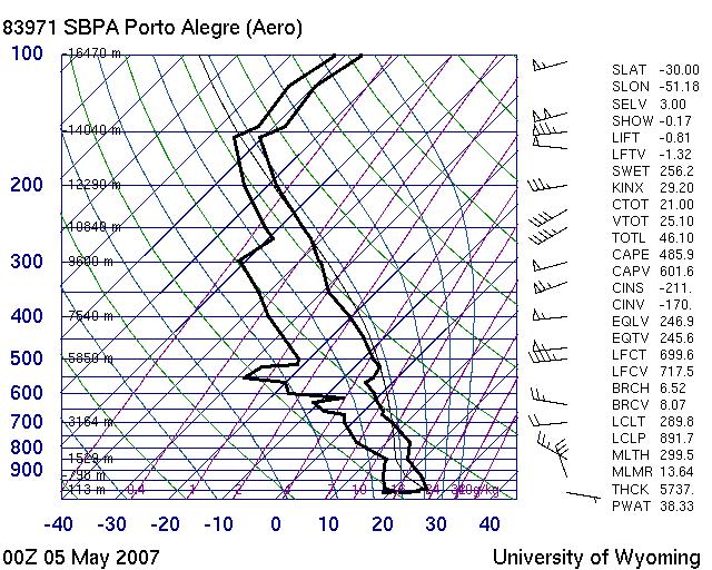 as curvas de temperatura da superfície (T) e de temperatura do ponto de orvalho (Td) estavam próximas. Analisando os índices de instabilidade Showalter, Lifted.