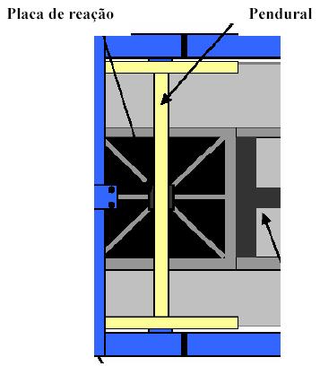 4 Desenvolvimento do Equipamento 140 Figura 101 - Vista superior do pendural de carga. As barras se ligam a uma base de carga sobre a qual são depositados os pesos de confinamento (Figura 98).