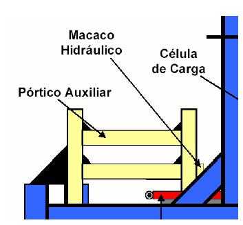 A primeira se destina às caixas de ensaio com 10cm de altura e a segunda às caixas de ensaio com 30cm de altura.