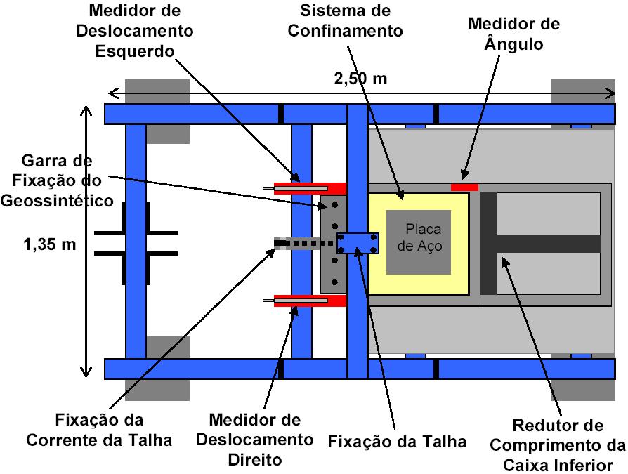 4 Desenvolvimento do Equipamento 149 Figura 118 - Vista superior da configuração