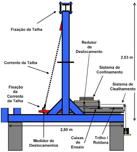 4 Desenvolvimento do Equipamento 153 De uma forma geral as configurações de