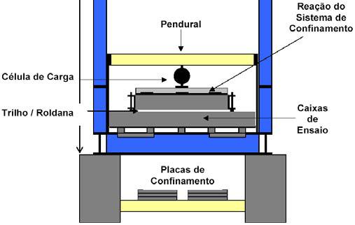 4 Desenvolvimento do Equipamento 157 Figura 130 -