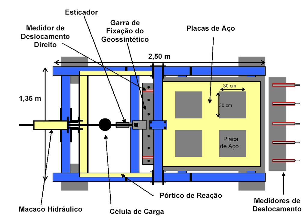 4 Desenvolvimento do Equipamento 162 A configuração geral do