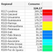 Distribuição do DDD/1000 pacientes-dia, no período de janeiro a