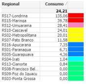 Distribuição do DDD/1000 pacientes-dia, no período