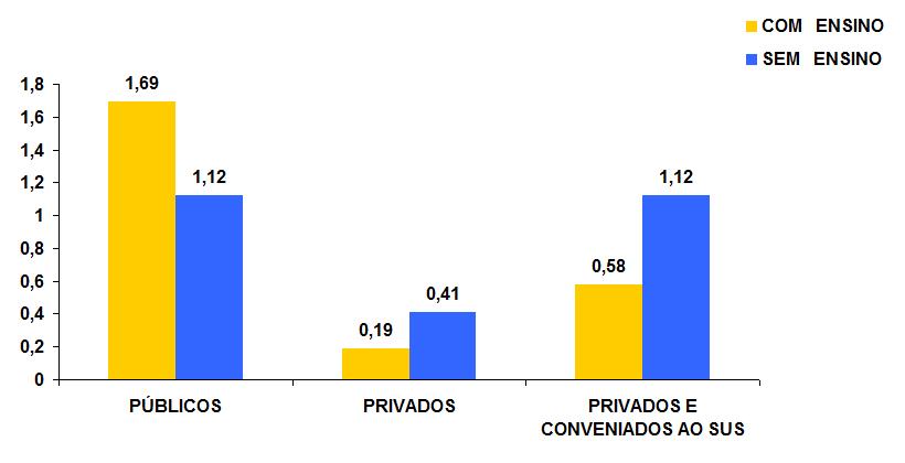 38 Gráfico 16 - Distribuição da taxa de infecção em Parto Cesárea, tendo como