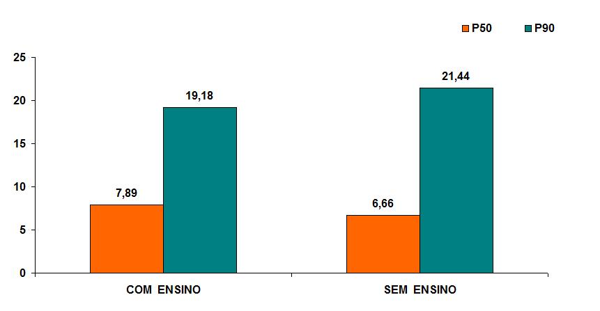 49 Gráfico 28 - Densidade de incidência de PAVM por 1000 VM-dia em UTI Pediátrica, tendo como referência os valores dos Percentis 50 e 90 no período de janeiro a junho de 2018, distribuídos por