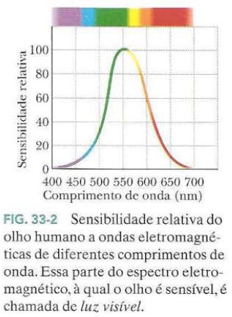 O Espectro