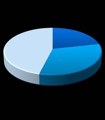 Faturamento Mensal (no mês de nov/14) Evolução Recente Faturamento (Novembro/14) 60% 50% 48% 42% 49% 46% 46% 46% 46% 43% 46% 47% 48% 48% 46% 46% 22% 32% Aumento Dimininuição Estabilidade 40% 30% 20%