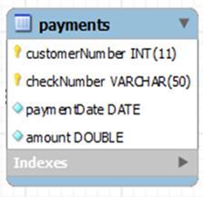 b) (1/2 valor) Qual o número do cliente com a maior soma de pagamentos no ano 2017? o número do cliente corresponde a payments.