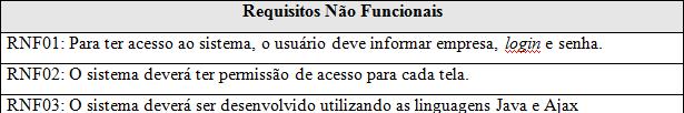 ESPECIFICAÇÃO DO SISTEMA