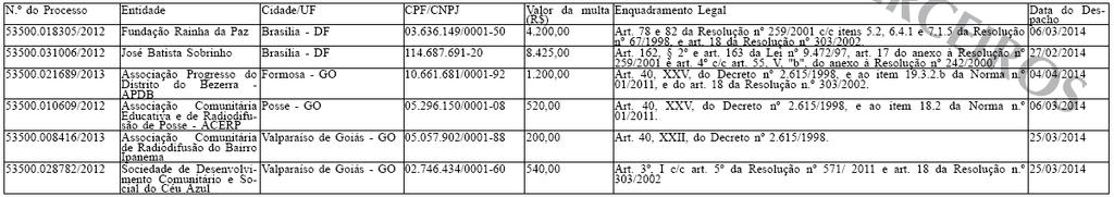 ATO Nº 5.561, DE 30 DE MAIO DE 2014 Processo nº 53000.083444/2006- Rádio Emboabas de Minas Gerais Ltda - FM - São João Del Rei/MG - Canal 245 Autoriza novas características técnicas.