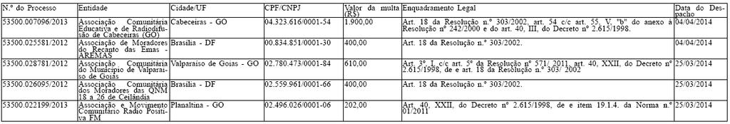 003768/2012, examinando os autos do processo em epígrafe, instaurado em desfavor de ASSOCIAÇÃO COMUNITÁRIA CULTURAL DE ÁGUA AZUL DO NORTE, CNPJ 06.342.