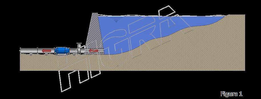 Aplicação em reservatórios e barragens onde