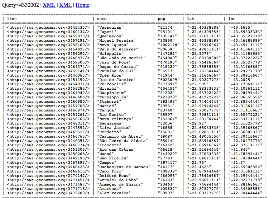 GeoSPARQL