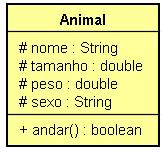 Herança Podemos criar uma superclasse (classe-mãe) contendo