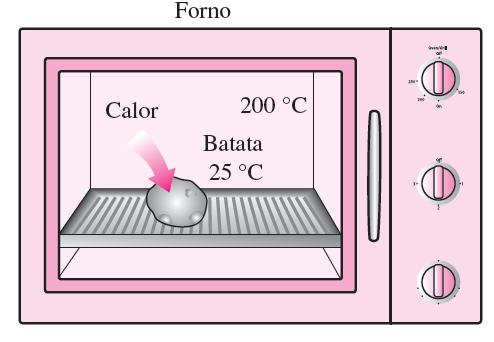 (b) se existe alguma variação da energia interna do sistema.