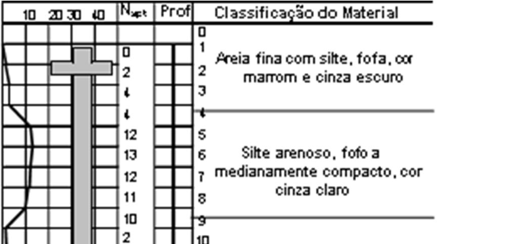 estaca com bulbo inferior (E1BI) e 1 estaca sem bulbo (E0B).