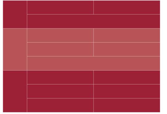 1º semestre Análise do Ambiente de Negócios Marketing (60 h-a) Liderança e Gestão de Equipes 2º semestre Gestão de Produtos e Marcas de Moda Gestão da Comunicação com o Mercado Pesquisa e Tendência