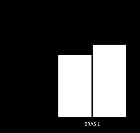 AUTOMAÇÃO DE EMPRESAS