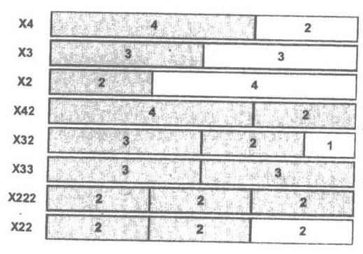 Exemplo 10: Corte de Barras Otimização das perdas no corte de barras de 6 metros.