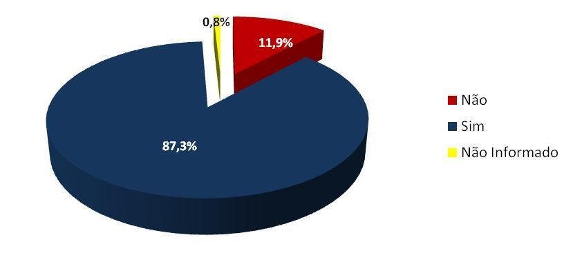 6. RESULTADOS PRELIMINARES Seguem-se algumas informações prévias obtidas com o pré-teste.