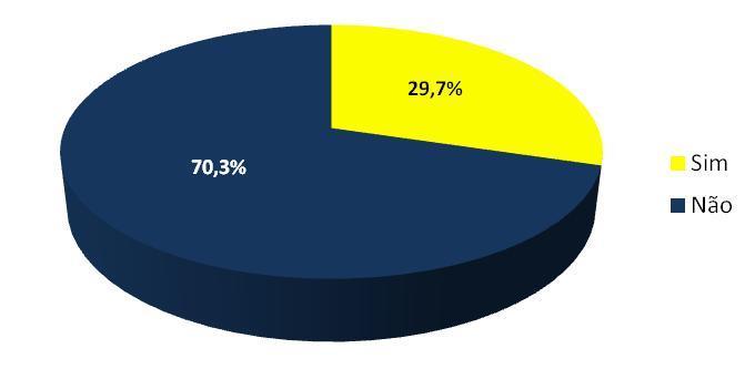 Apesar disto, 70,3% dos concluintes não conhecem os cursos oferecidos pela FACON, conforme apresentado na figura 2. Figura 1.