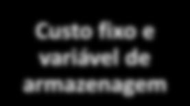 O cálculo do custo logístico total é fundamental para aplicar o enfoque sistêmico no planejamento integrado da cadeia de suprimentos.