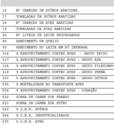 Indicadores de Desempenho