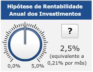 nas projeções do simulador. A inflação é, de forma resumida, o reflexo do processo de aumento geral de preços dos bens e serviços que consumimos.