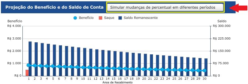 Passo 8: Após ter clicado em Próximo, será exibido o gráfico correspondente à Renda Mensal, ao Saque e ao Saldo Remanescente, calculados com os parâmetros preenchidos anteriormente.