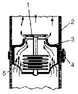 Representação de um termóstato fole 1- Válvula