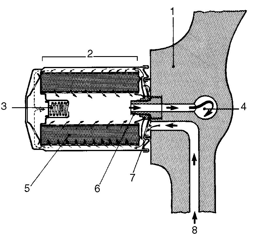 Representação de um corte de um filtro de óleo monobloco 1- Bloco motor 2- Elemento filtrante monobloco 3- Válvula de