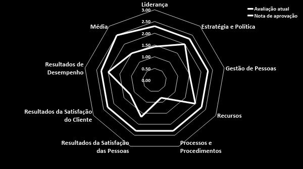 Resultado