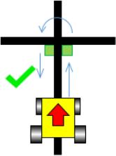 Encruzilhadas podem conter uma marcação em fita verde de 2,5cmx2,5cm (ou pintura no chão na mesma cor) na intersecção que indica a direção que o robô deverá seguir.