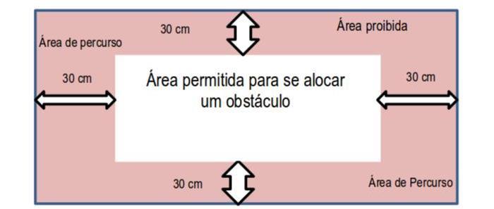 Figura 10 Área central onde é permitida a colocação de obstáculos distante da borda.
