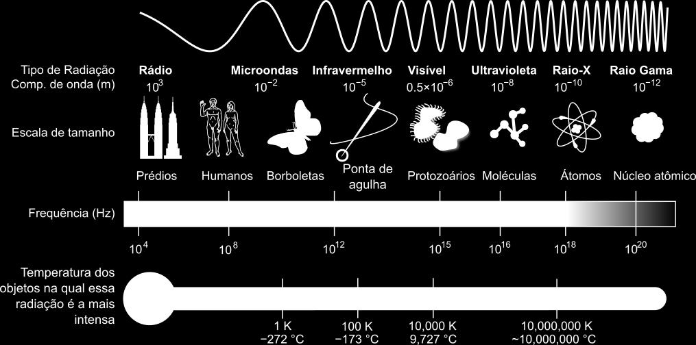 cor está relacionada à