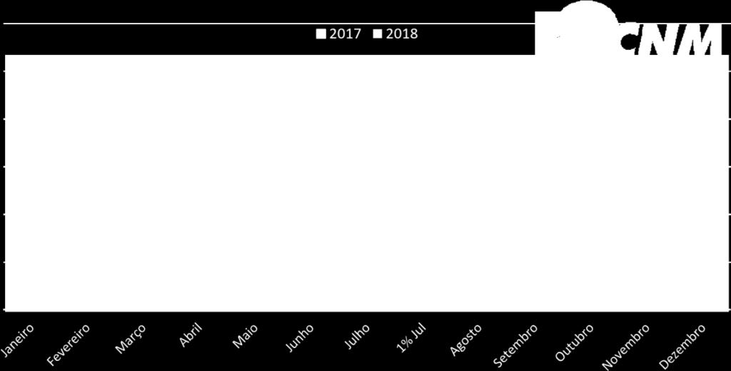 do Rio Grande do Sul. A título de exemplo de como funciona os coeficientes e seus valores, um Município 0,6 do estado do CE receberá o valor bruto de R$ 191.