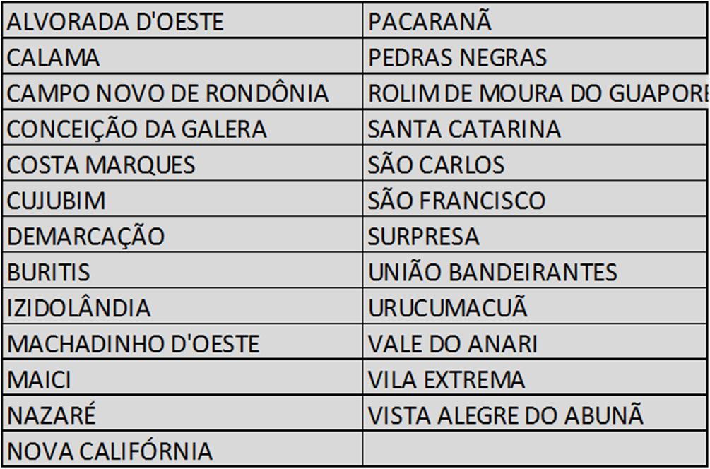 3.5 Eletrobras Distribuição Rondônia - CERON A Eletrobras Distribuição Rondônia, constituída por 25