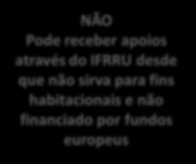 receber apoios através do IFRRU Tem associado uma componente de eficiência energética SIM a intervenção de eficiência energética decorre de auditaria energética e permite aumentar o