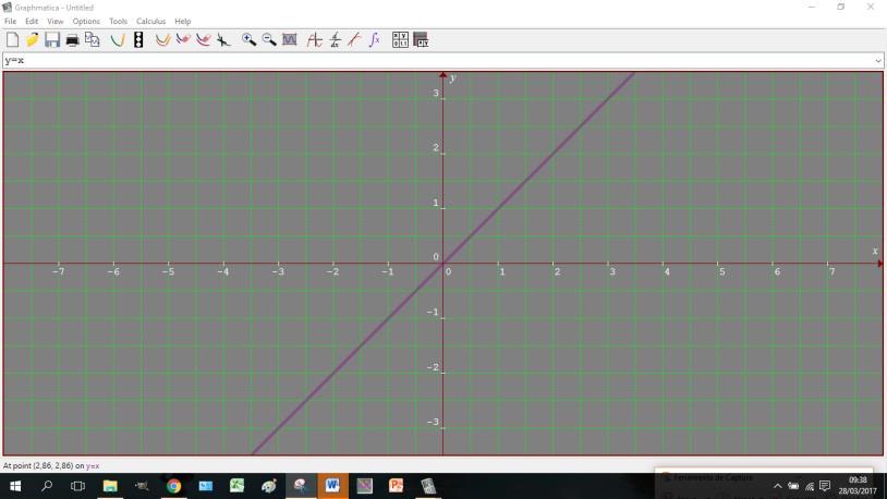Figura 3: gráfico da função linear Fonte: do pesquisador Segundo momento Questão: gostaria que vocês observassem a imagem do gráfico que corresponde a função f(x)=x.