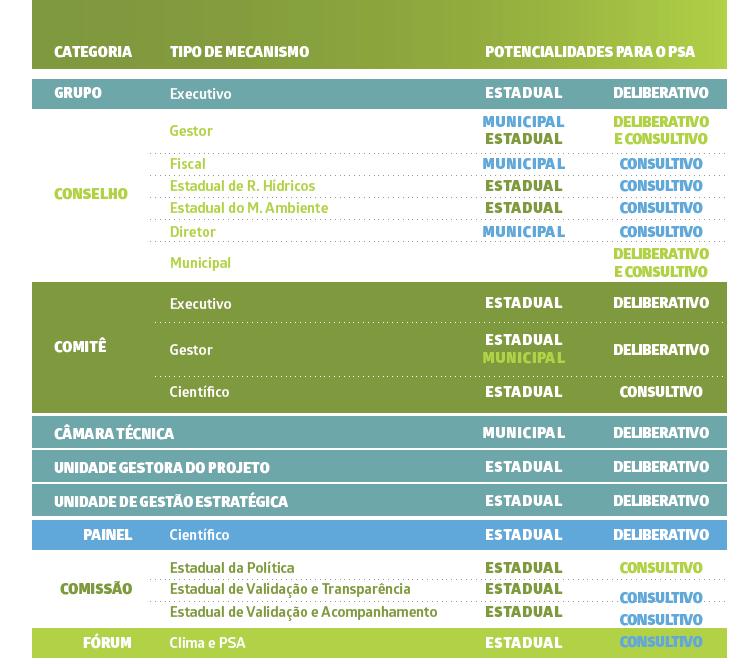 Colegiados É comum os órgãos colegiados possuírem uma secretaria executiva, encarregada de colocar em prática as decisões.