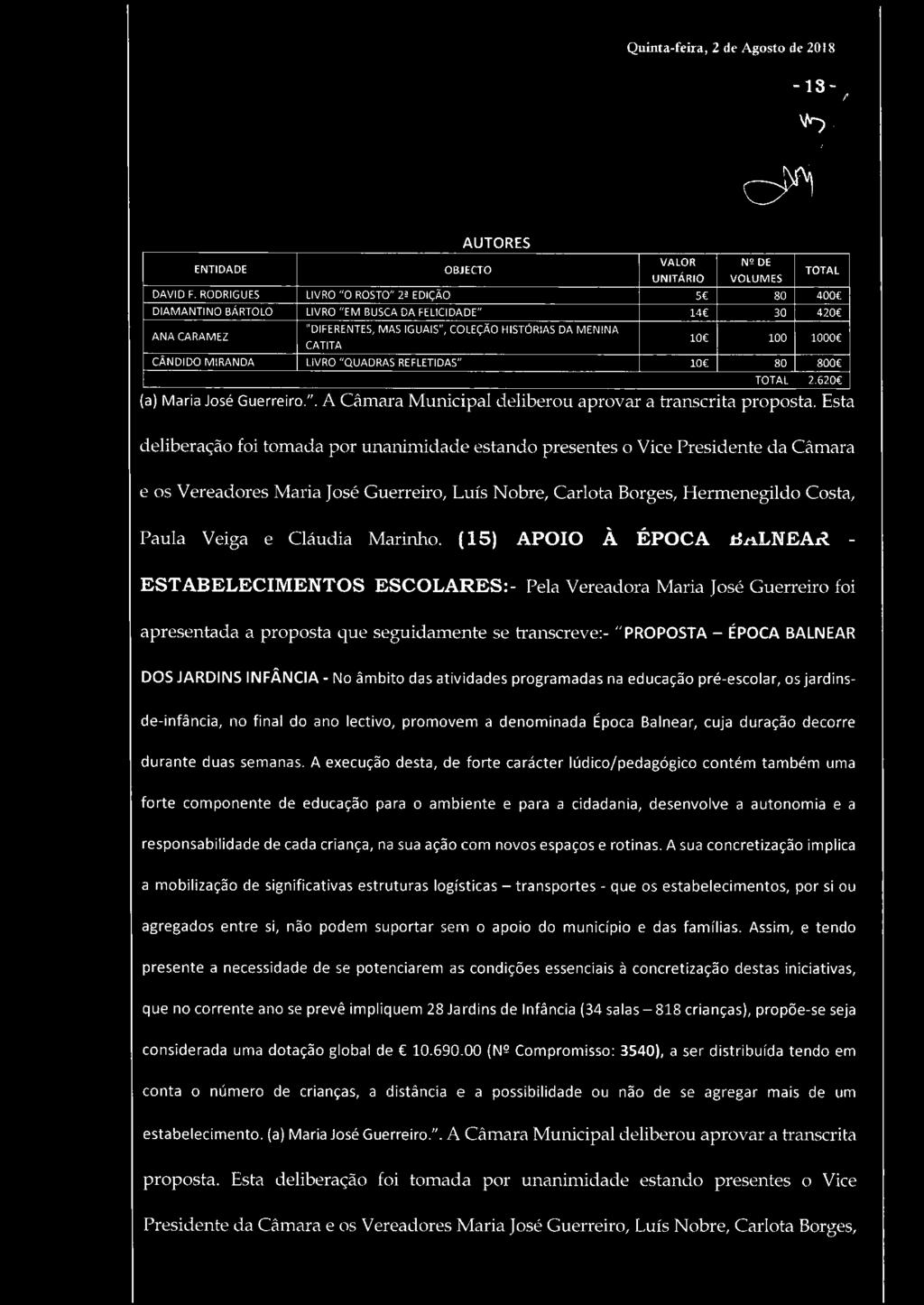 TOTAL TOTAL 400 420 1000 800 2.620 (a) Maria José Guerreiro.". A Câmara Municipal deliberou aprovar a transcrita proposta.