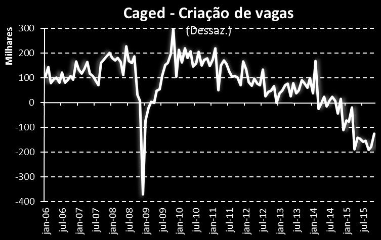 massa salarial são esperadas para 2016.