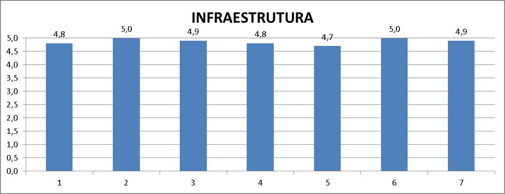 segurança 6 laboratórios de informática 7 acesso a internet - rede wireless (Tics Tecnologias de informação e comunicação) Fonte: Avaliação institucional 2sem2017 CPA Tabela 10 Avaliação da