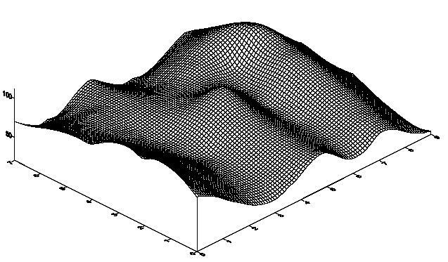 47 Figura 3: Exemplo de Superfície 3D da variável 3.